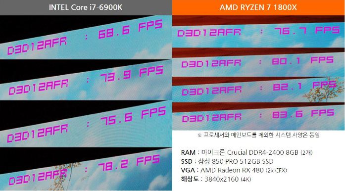 Ryzen 7 1800X vs Intel Core i7-6900K gaming benchmark