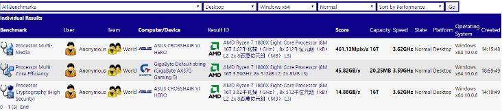 ryzen 7 1800X gaming benchmarks