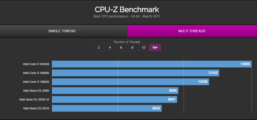 ryzen 7 1700 benchmarks multi-threaded