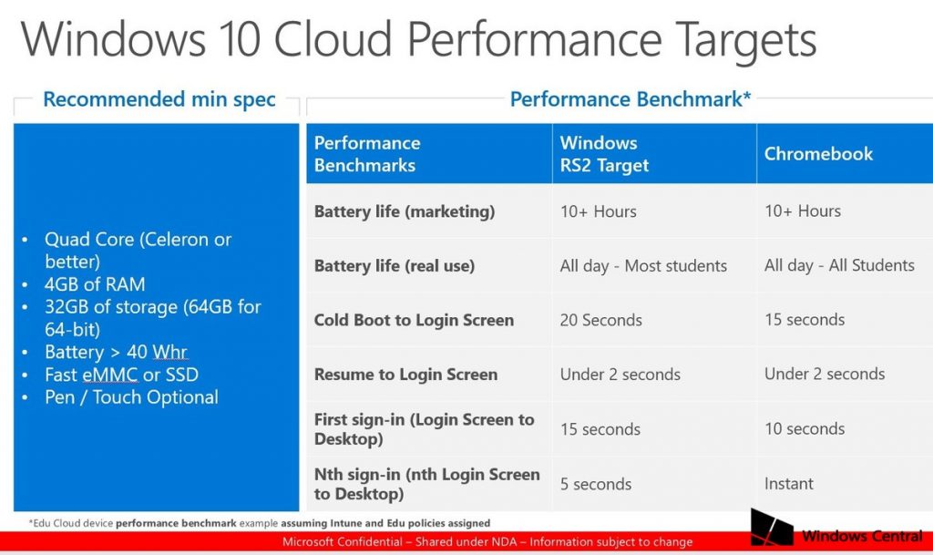 windows 10 cloudbook-1