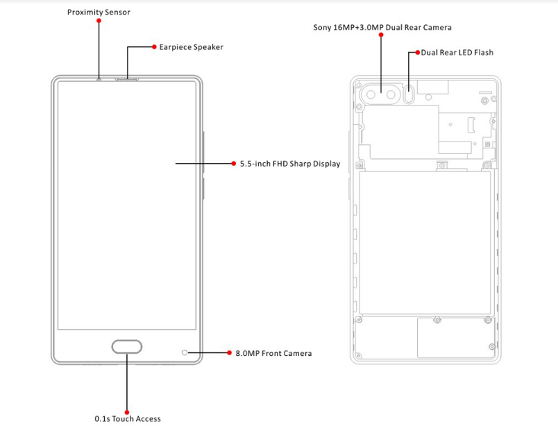 BLUBOO S1 Design