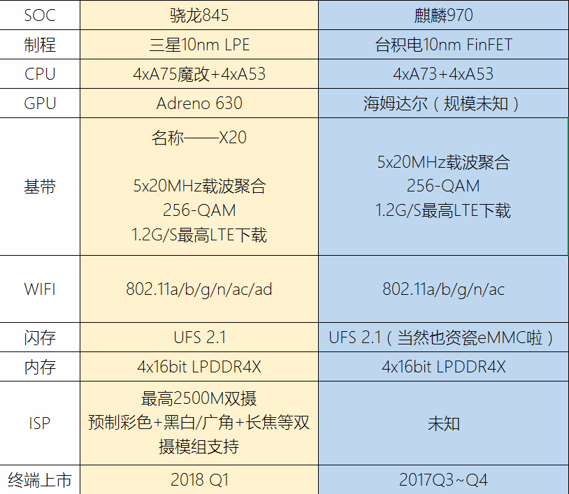 SD-845-vs-Kirin-970-comparisson