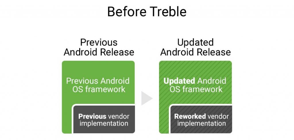 before-treble-google