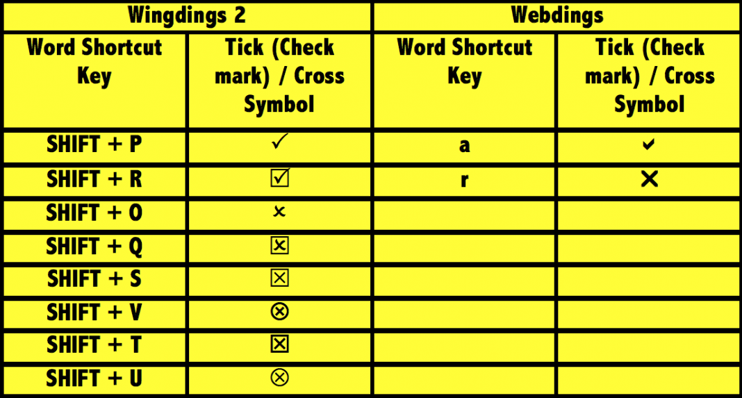 Crossing перевод на русский. Tick and Cross symbols. Tick Mark in excel. Tick Box in Word. Check these Words symbol Cross.