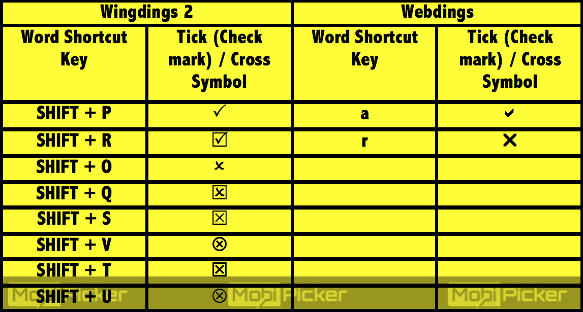 control key for check symbol on mac