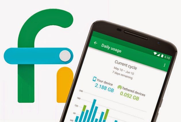 Project Fi-g suite