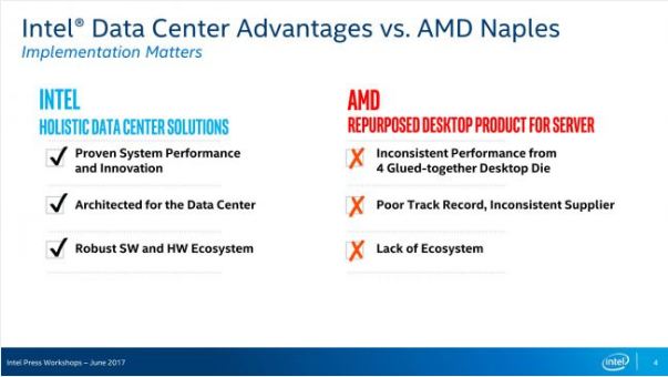 Intel Xeon vs AMD Naples